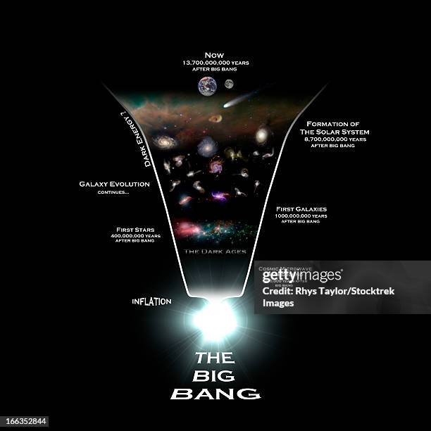 ilustraciones, imágenes clip art, dibujos animados e iconos de stock de diagram illustrating the history of the universe. - big bang