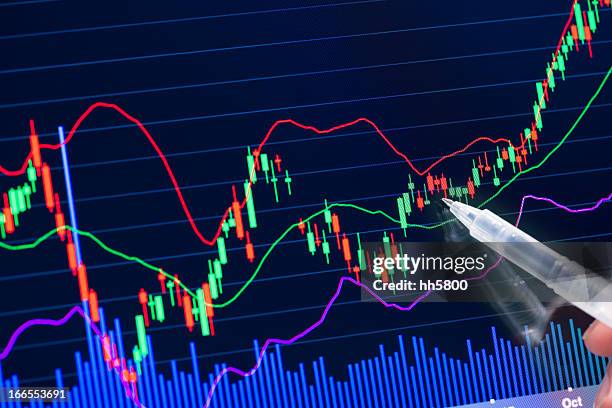 a chart with fluctuations of the stock market - wall street stockfoto's en -beelden