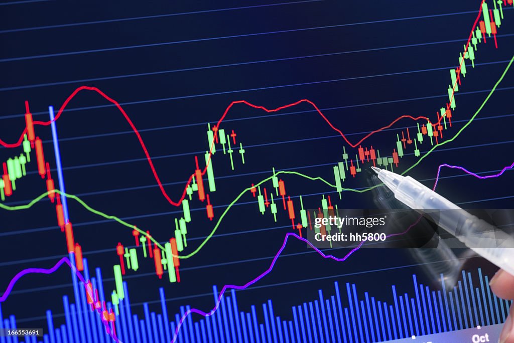 A chart with fluctuations of the stock market