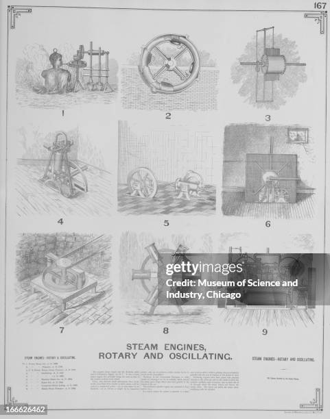 Steam Engine Rotation 23 Rotary Steam Engines Stock Photos, High-Res Pictures, and Images ...