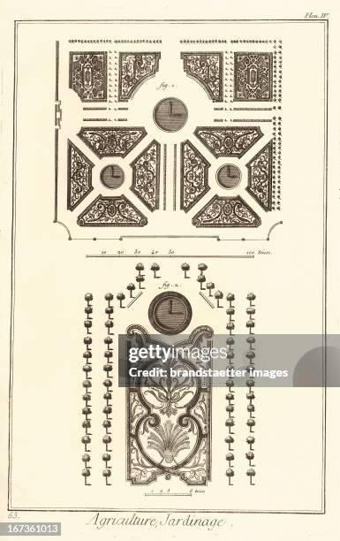 Professions - Landscape planning. Etching. From Diderot d'Alembert. Encyclopedie ou dictionnaire raisonne des sciences des art et des metiers....