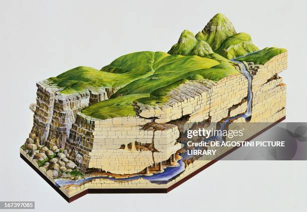 Karstification Examples 12 Karstification Stock Photos, High-Res Pictures, and Images - Getty ...