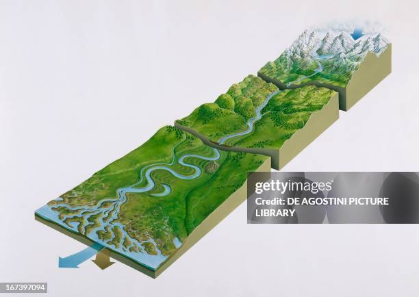 How Are Rivers Formed Simple Ecosystem Diagram Photos and Premium High Res Pictures - Getty Images