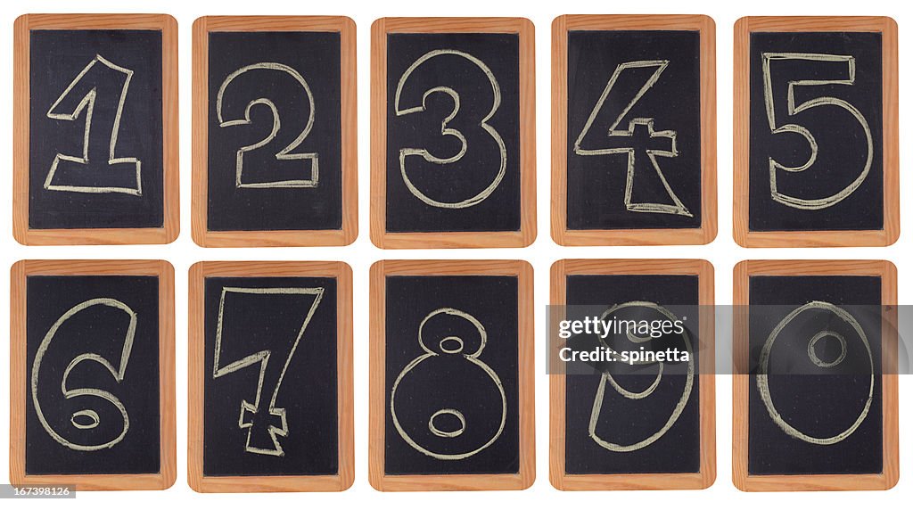 Blackboard numbers set