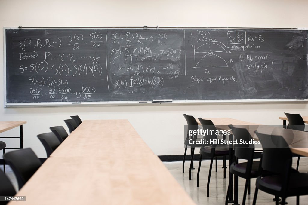 Blackboard with equations in empty classroom