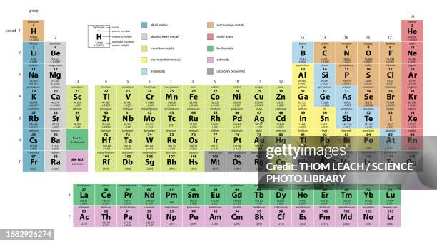 periodic table, illustration - column infographic stock illustrations