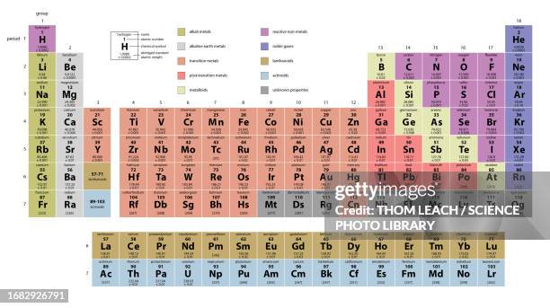 periodic table, illustration - column infographic stock illustrations