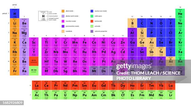 periodic table, illustration - gas stock illustrations