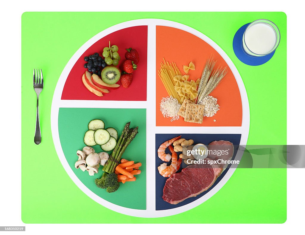 Food-Platte Ernährung Tabelle in vier Ecken