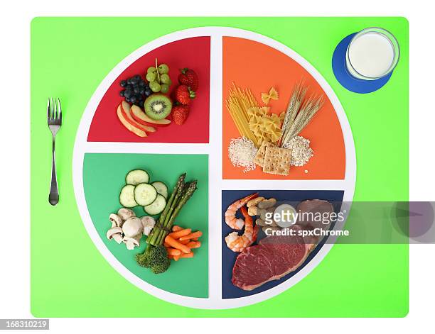 food plate nutrition chart split into four wedges - food groups stockfoto's en -beelden