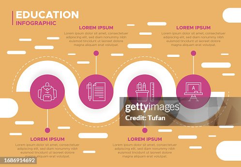 Education Infographic - Learning, Knowledge, Classroom, Teaching, Academic, Study, Literacy, Skills, Schooling Education Infographic - Learning, Knowledge, Classroom, Teaching, Academic, Study, Literacy, Skills, Schooling