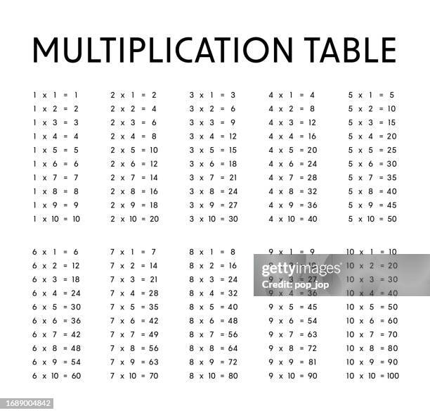 Multiplication Table Variables 75 Multiplication Table Image Stock Photos, High-Res Pictures, and ...