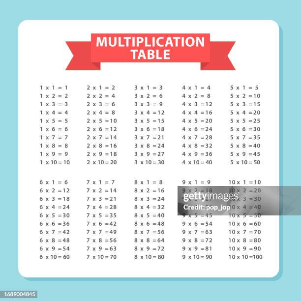 Cartesian Vector Multiplication Table 81 A Multiplication Table Stock Photos, High-Res Pictures, and Images ...