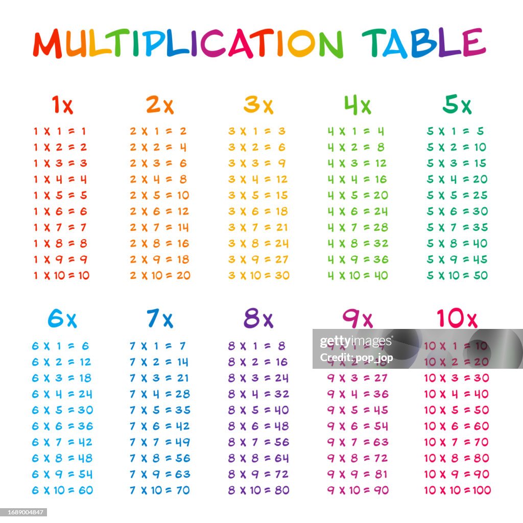 Color Multiplication Table For Kids Vector Stock Illustration High Res Color Multiplication Table For Kids Vector Stock Illustration High Res