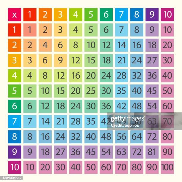 Table Multton 74 Multiplication Table Stock Photos, High-Res Pictures, and Images ...