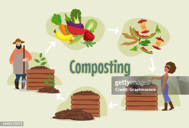 illustrazioni stock, clip art, cartoni animati e icone di tendenza di ciclo di compostaggio da organico. i giardinieri producono compost dai rifiuti organici del giardino. - manure pile