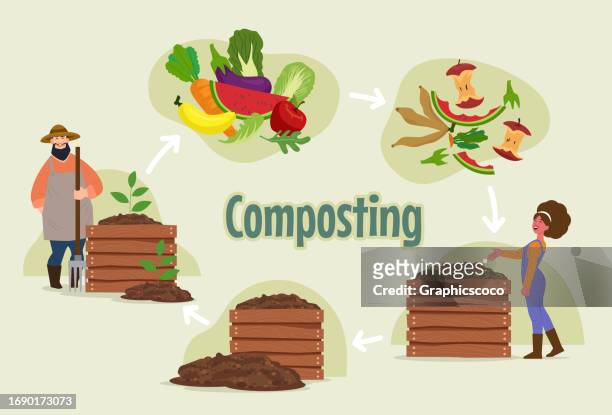 composting cycle from organic. gardeners make compost from organic garden waste. - compost stock illustrations
