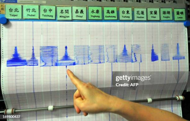 Deputy director of Taiwan's Seismology Center Peih-Lin Leu points at a seismic chart following an earthquake, in Taipei on June 2, 2013. A strong...