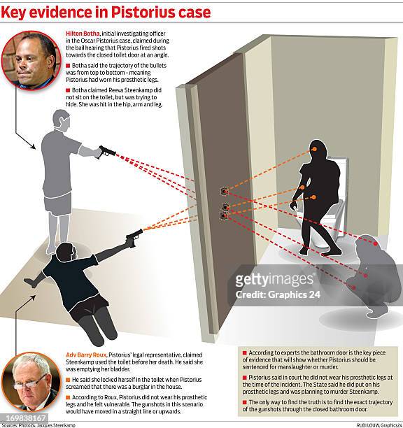 Graphic illustration shows the two possible angles that Oscar Pistorius allegedly used to shoot Reeva Steenkamp. It is alleged that he was standing...