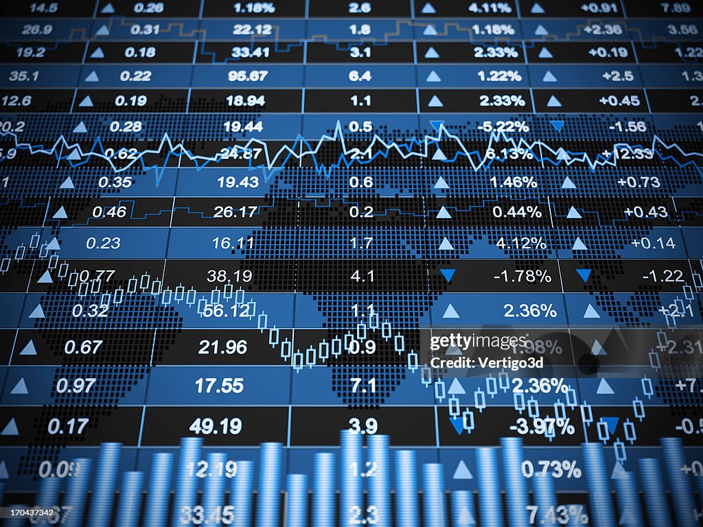 Financial charts