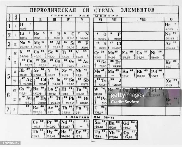 The periodic table of elements as proposed by Russian chemist Dmitry Mendeleev , 1947.