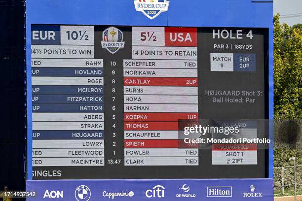 The scoreboard is seen during the 2023 Ryder Cup at Marco Simone Golf and Country Club. Rome, , October 1st, 2023