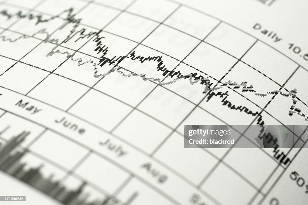 Börse Chart