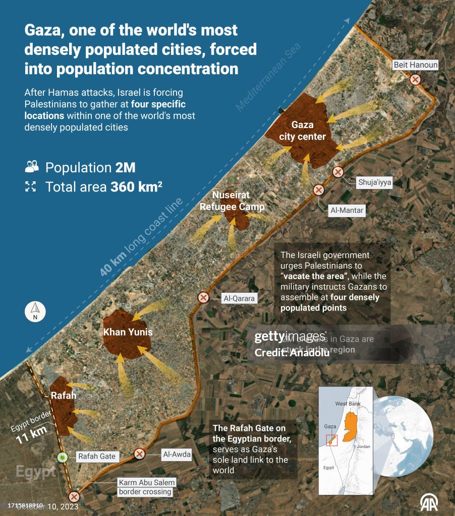 Gaza In English An infographic titled