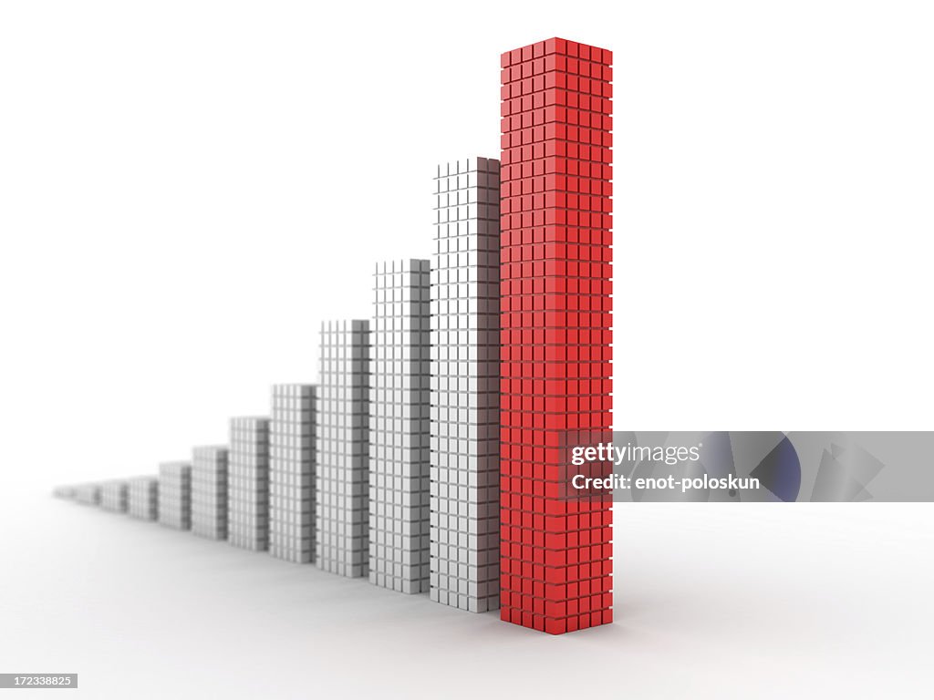 3d chart