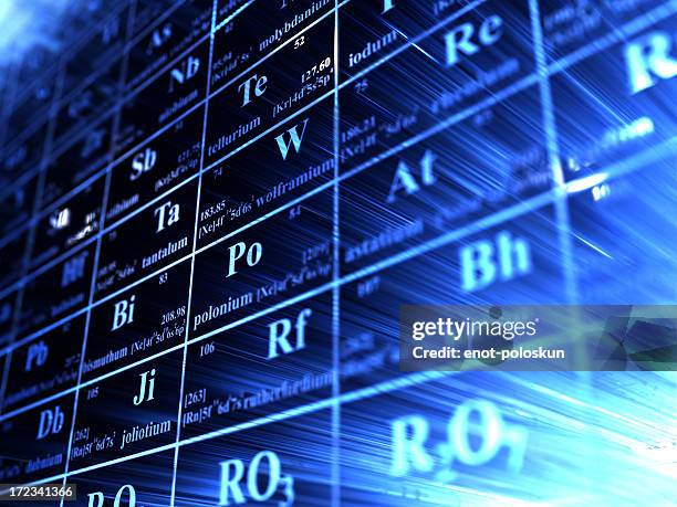 Element Table Background Periodic Table Background