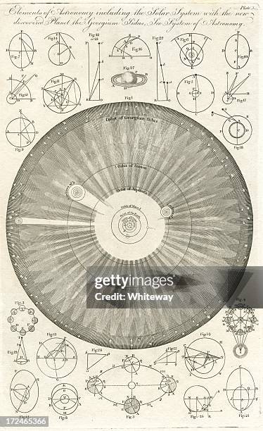 stockillustraties, clipart, cartoons en iconen met science astronomy in the 18th century discovery of uranus - astronomy