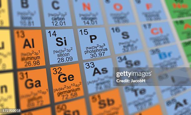 tabla de los elementos - átomo fotografías e imágenes de stock