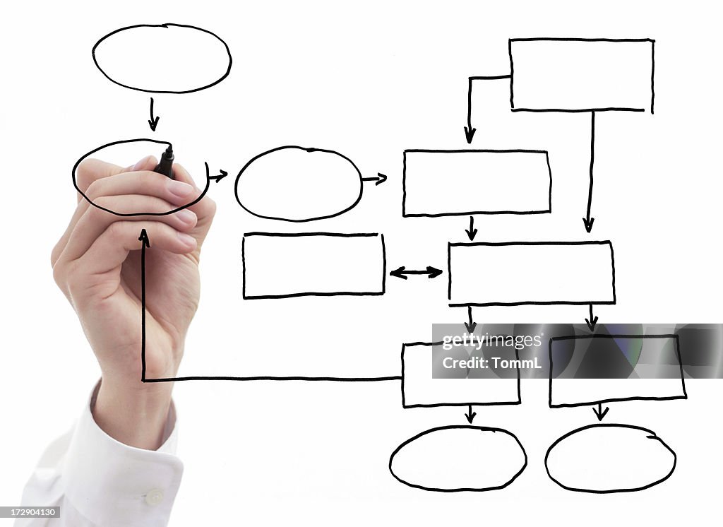 Hand drawing empty diagram