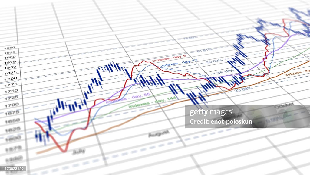 A Diagram With Many Different Graphs Rising And Falling High-Res Stock ...