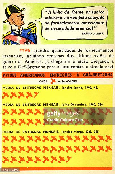 Portuguese anti-German postcard. Illustration and chart demonstrationg strength of USA's support for British military. Hitler : 'A linha da frente...