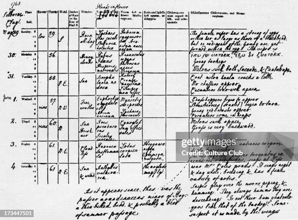 Gilbert White 's 'Naturalist's Journal'; a page with a table comparing weather and plants in flower over time. GW, pioneering naturalist and...