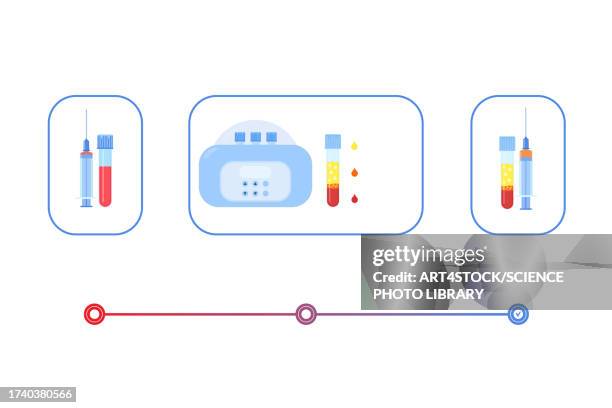 platelet rich plasma procedure, conceptual illustration - knee injection stock illustrations