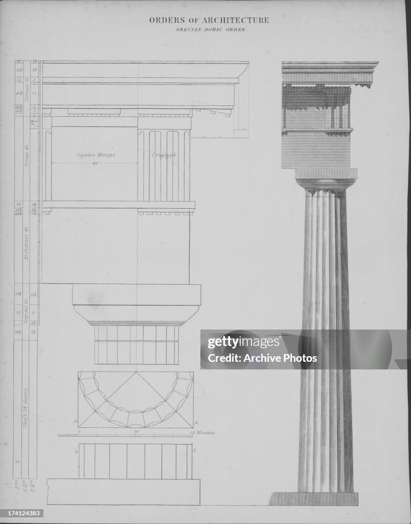 Dor Column Classical Greek architecture; Doric column with simple,... News Photo ...