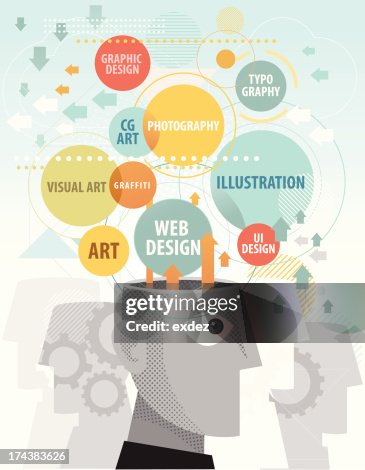 Creative mind Creative mind