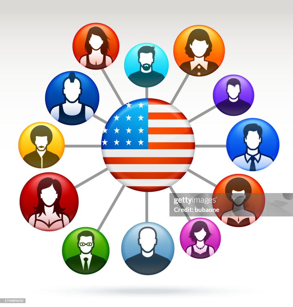 United States and Modern Social Network