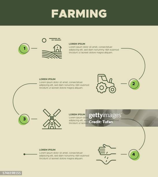 ilustraciones, imágenes clip art, dibujos animados e iconos de stock de plantilla de infografía agrícola - ganado doméstico, agricultura, casa de campo, planta, recursos sostenibles, molino de viento - carne blanca