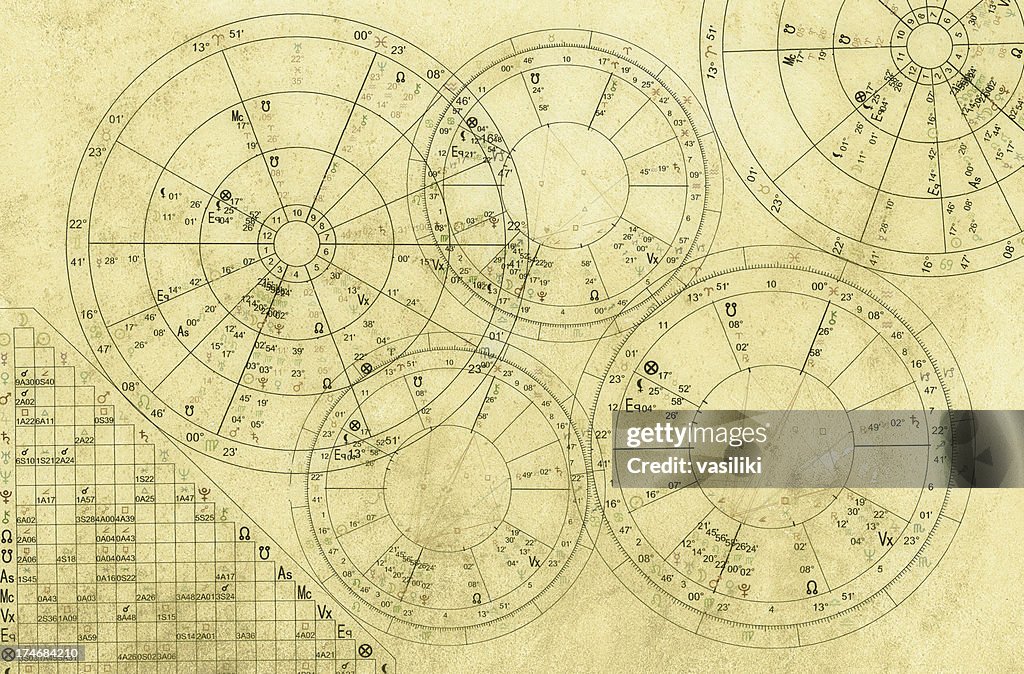 Natal charts