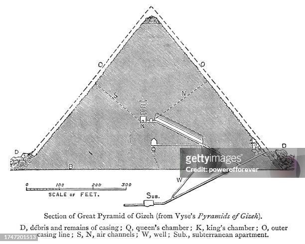 cross section interior map of the great pyramid in giza, egypt by richard howard vyse - 19th century - ancient egypt house stock illustrations