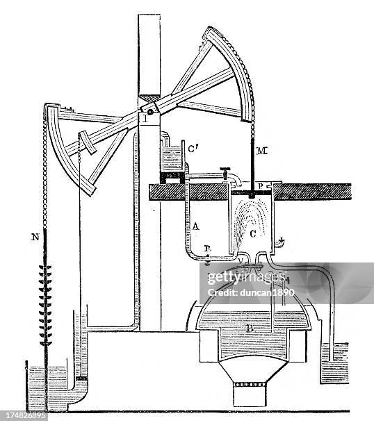 Steam Engine Process 294 Steam Engine Diagram Stock Photos, High-Res Pictures, and Images ...