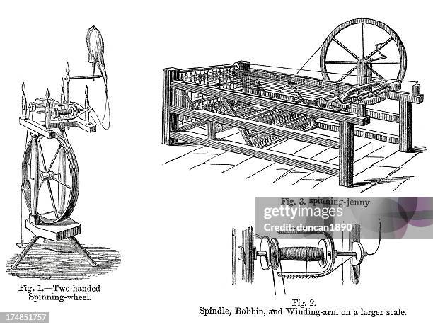 illustrations, cliparts, dessins animés et icônes de appareils de spinning - tisser