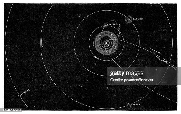karte unseres sonnensystems - 19. jahrhundert - komet stock-grafiken, -clipart, -cartoons und -symbole