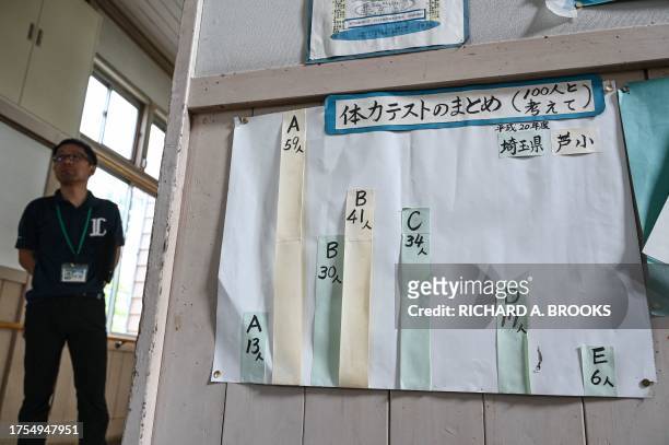 This photo taken on September 20, 2023 shows a staff member of the town hall standing by a wall chart showing the grades students got in 2008, at the...