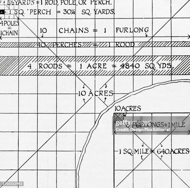 Perch Square Rod Surveyor Tool Photos and Premium High Res Pictures - Getty Images