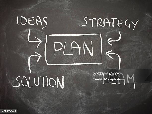 558 Chalk Strategy Stock Photos, High-Res Pictures, and Images - Getty ...