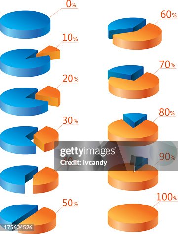 Pie chart Pie chart